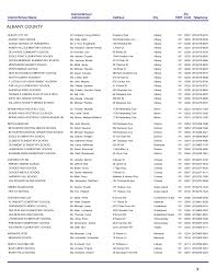 Http Www P12 Nysed Gov Irs Schooldirectory Documents Sectionii Pdf