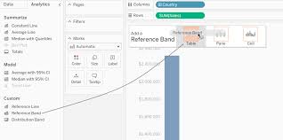 Reference Lines Bands Distributions And Boxes Tableau