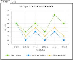 Chart Types Workiva Help