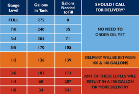 Fuel Oil Tank Gauge Chart Basic Electrical Wiring Theory