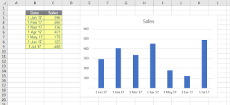 rolling charts thought sumproduct are experts in excel