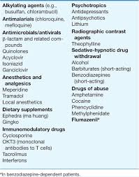 Experts consider lithium levels above 3.0 meq/l to be exceptionally high. Seizures And Epilepsy Diseases Of The Nervous System Harrison S Neurology In Clinical Medicine 3rd Edition