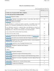 Tds Rates Ay 2018 19 Pdf Tds Rates Page 1 Of 8 Rates For