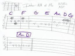Pin On 2018 Guitar Lesson Chord Charts