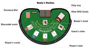 Table Blackjack Blackjack Best Casino Games Online Gambling