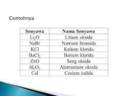 Natrium bikarbonat juga disebut soda kue. Senyawa Ratih Yuniastri Ppt Download