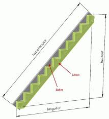 Stairs, a stairway, a staircase, a stairwell, or a flight of stairs is a construction designed to bridge a large vertical distance by dividing it into smaller vertical distances, called steps. I Mage Du Calcul De La Longueur Du Limon D Un Escalier Stairs How To Plan Garage