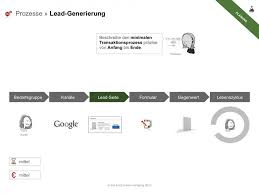 Herzlich willkommen bei einer begrüßungsformel schreibt man willkommen klein da es sich in diesem fall um ein adjektiv handeltherzlich willkommen also. Was Kostet Die Planung Und Erstellung Einer Landing Page