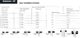 Wood Screw Standards Deck Screw Length Wood Screw Sizes