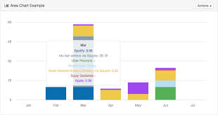 custom hover legend for morris js bar chart stack overflow