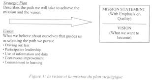 Check spelling or type a new query. La Planification Strategique Dans Le Secteur Public Et Le Secteur Prive Cas De La Planification Strategique Dans L Administration Publique Libanaise Site De L Armee Libanaise