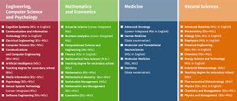 Software repositories provides access to computer software specifically related to the fields of molecular biology and sequence analysis at computational molecular biology, nih(5/1/99). Study Programmes Ulm University