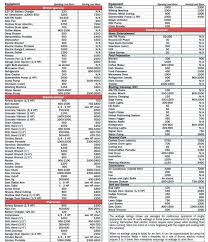 briggs and stratton horsepower chart 360musicnghq co