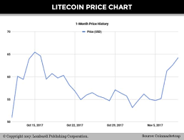 litecoin price forecast ltc holds above 60 as crypto