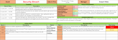root cause analysis template templates risk management software development milestones