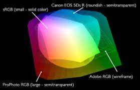 Compatible printers a2200ii models or. Why We Need Icc Profiles And What They Actually Do X Rite Photo Blog