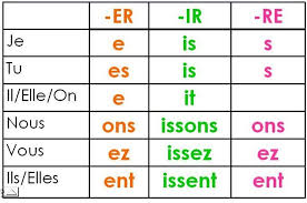 Irregular verb definition for 'to hurt', including the base form, past simple, past participle, 3rd person singular, present participle / gerund Why Do Polysynthetic Languages All Have Very Few Speakers Lucky S Notes