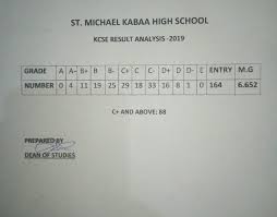 After the full index number no spacing between the last number and the initials kcse. Kcse Results Update St County Champion Newspaper Facebook