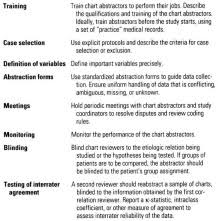 Chart Reviews In Emergency Medicine Research Where Are The