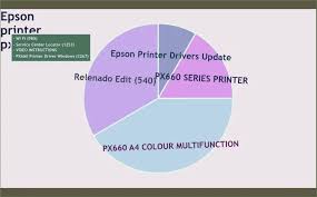 All drivers available for download have been scanned by antivirus program. Epson Px660 Drivers Epson Px660 Printer Reset Keys Take Pride In Your Prints Ari Aliriza