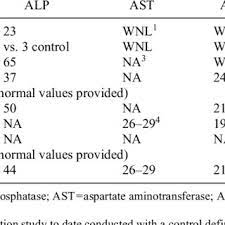 Pdf Traditional Kava Beverage Consumption And Liver Function Tests In A Predominantly Tongan Population In Hawaii