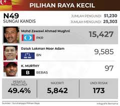 Harapan korang untuk dekad 2020an? Ahmad B Maslan Pa Twitter Apa Jua Hujah Kjaan Ph Faktanya 10 6 Sst Tetap Lebih Tinggi Drpd 6 Gst Barang Yg Dikenakan Sst Tetap Akan Beri Kesan Negatif Kpd Taraf