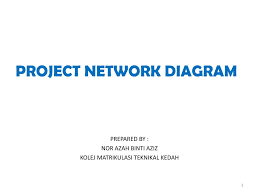 Kolej kediaman, kolej vokasional sungai petani 1, sungai petani, 08000, malaysia. Ppt Project Network Diagram Powerpoint Presentation Free Download Id 3355210