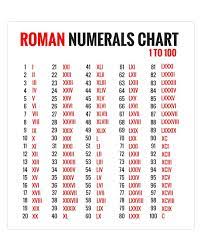 Jul 26, 2021 · roman numeral, any of the symbols used in a system of numerical notation based on the ancient roman system. There Is No Zero In Roman Numerals Ancientrome