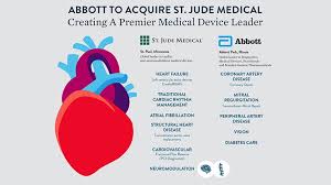 Abbott To Acquire St Jude Medical Todays Medical