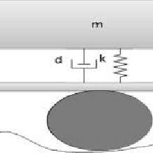 Future of the upcoming generation. Pdf Passive Suspension Modelling And Analysis Of A Full Car Model
