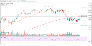 Btc to usd predictions for november 2021. Zdzlr1pfbcuwzm
