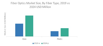 Maybe you would like to learn more about one of these? Fiber Optics Market By Cable Type Optical Fiber Type Application Geography Covid 19 Impact Analysis Marketsandmarkets
