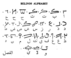 Egyptian Hieroglyphics Letters A Z