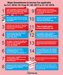 16 major amendments of income tax for a y 2018 19