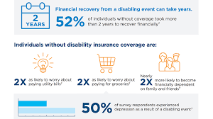 Disability insurance acts as an employee's personal safety net. Group Disability Insurance For Employers Cigna