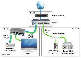 Multiway switching wikipedia the free encyclopedia. Windows Genuine In 5 Seconds By Ut Network Switch Home Network Internet Switch