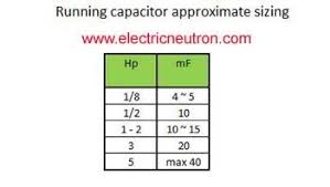 Image Result For Single Phase Motor Capacitor Chart