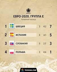 Группа f, пушкаш арена, будапешт. Hecpc2fkewn Vm