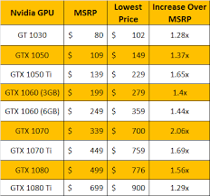 how overheated is the gpu market in 2018 extremetech