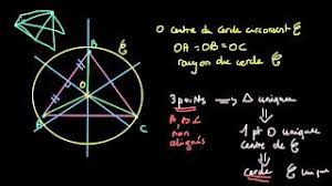 Definition D Un Cercle Avec 3 Points Youtube