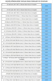 Açık öğretim lisesi ve mesleki açık öğretim lisesi ortak derslerinden olan açık lise türk dili ve dersi, açık lise sınavlarında her dönem 8 ortak ve 4 seçmeli dersten çıkan 20 soru yer alan toplam 12. Aol Cikmis Sorular Ve Cevaplari Acik Lise 2 Donem Sinavlari 2008 2017 Arasi Aol Cikmis Sorular