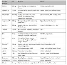 Ifa Vitamins And Minerals