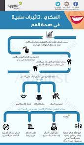 التأثيرات السلبية للسكري على صحة الفم health fitness body health health