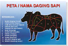 Peta Daging Sapi Peta Daging Sapi Sapi