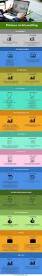 Finance career paths and job description. Finance Vs Accounting Top 12 Differences With Infographics