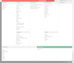 Narayana Hrudayalaya Business Model Canvas Business Model Canvas Business Model Canvas Examples Business Canvas