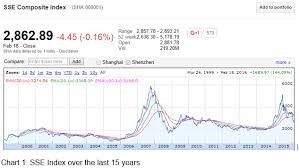 Another Etf That Every Investor Should Not Miss