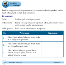 Pikiran pokok pada paragraf pertama adalah sd nusantara kedatangan tamu. Kunci Jawaban Matematika Kelas 7 Halaman 18 19 Ayo Kita Menalar Bab 1 Bilangan Ilmu Edukasi