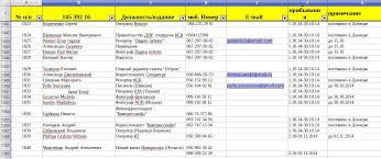 Сайт миротворец был создан в 2015 году с участием украинских спецслужб. Spisok Zhurnalistov Akkreditovannyh Terroristicheskoj Organizaciej Dnr Myrotvorets Center