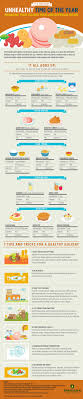 Infographic It S The Most Unhealthy Time Of The Year Infographic Visual Recipes Healthy Holidays